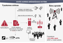 Agrinas bridinasanas sistema lv 2025